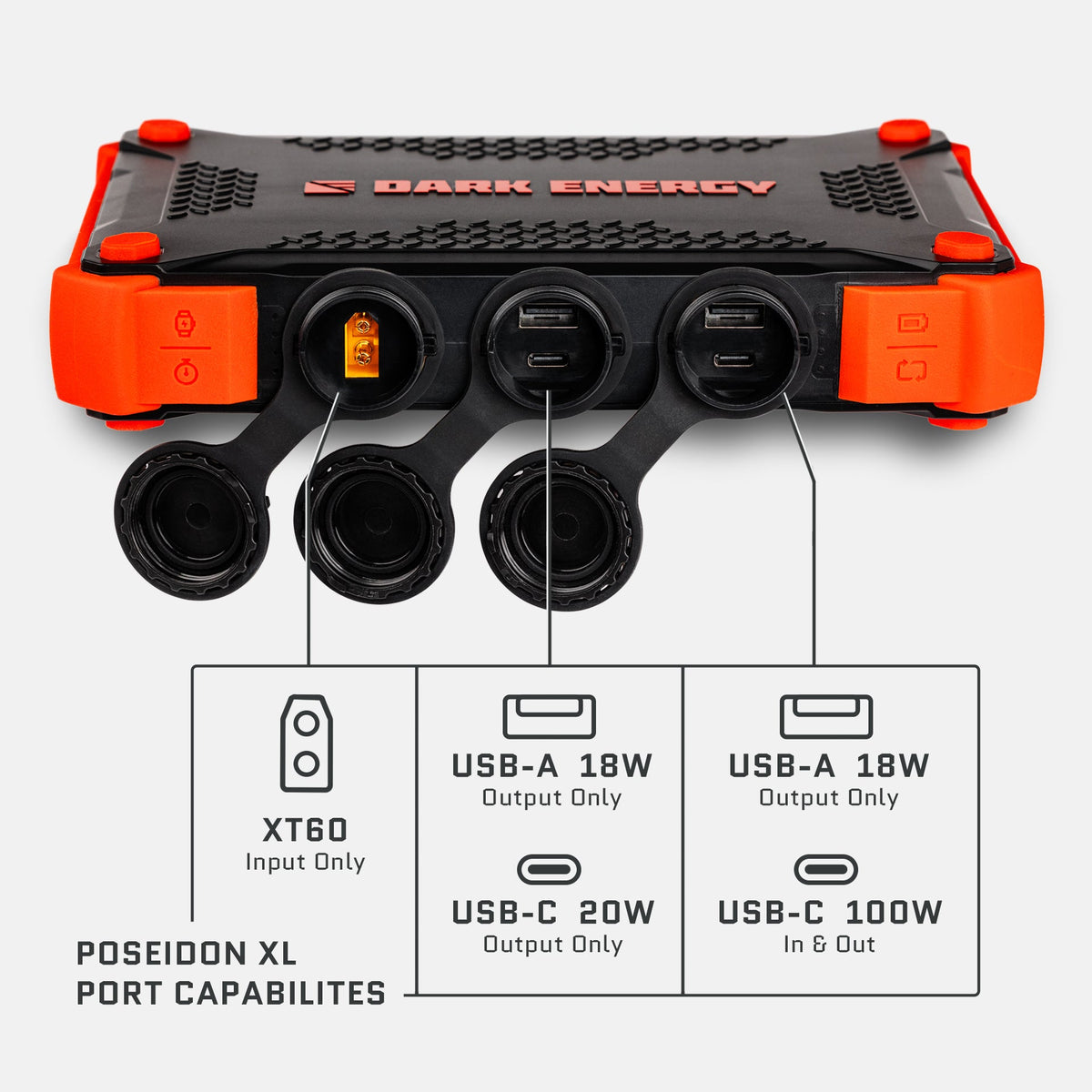 Dark Energy Poseidon XL 100W USB-C Power Bank