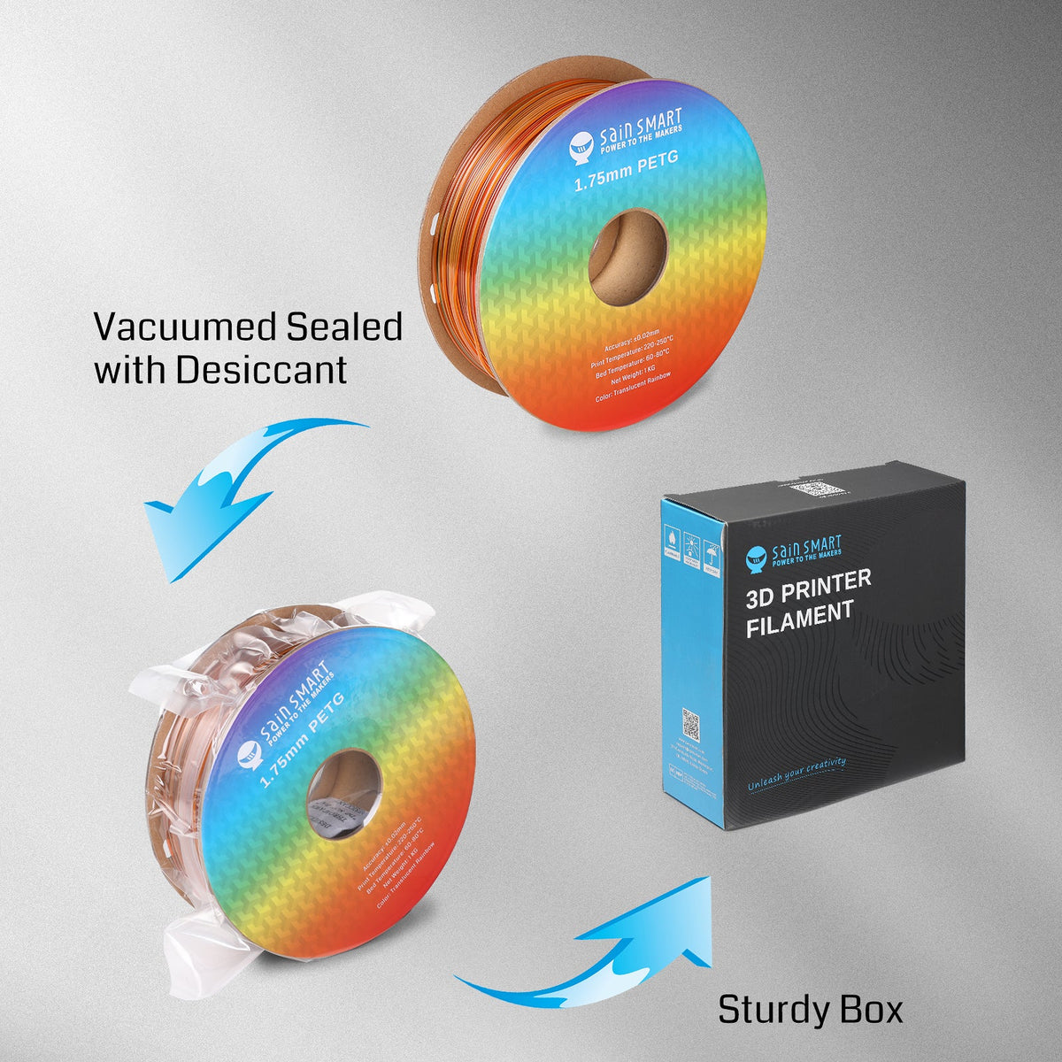 Filament spool with vacuum packaging and product box