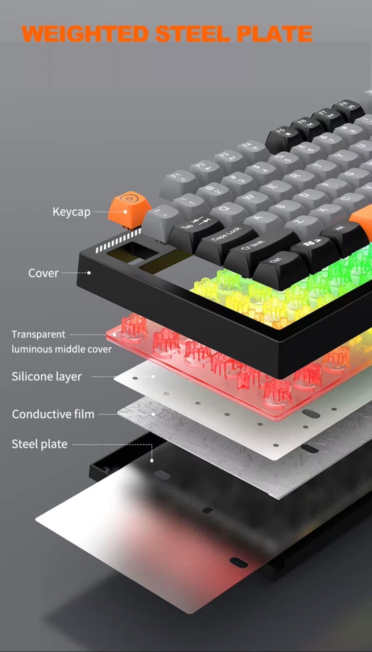 Supplier illustration of the 98-key keyboard’s layered construction