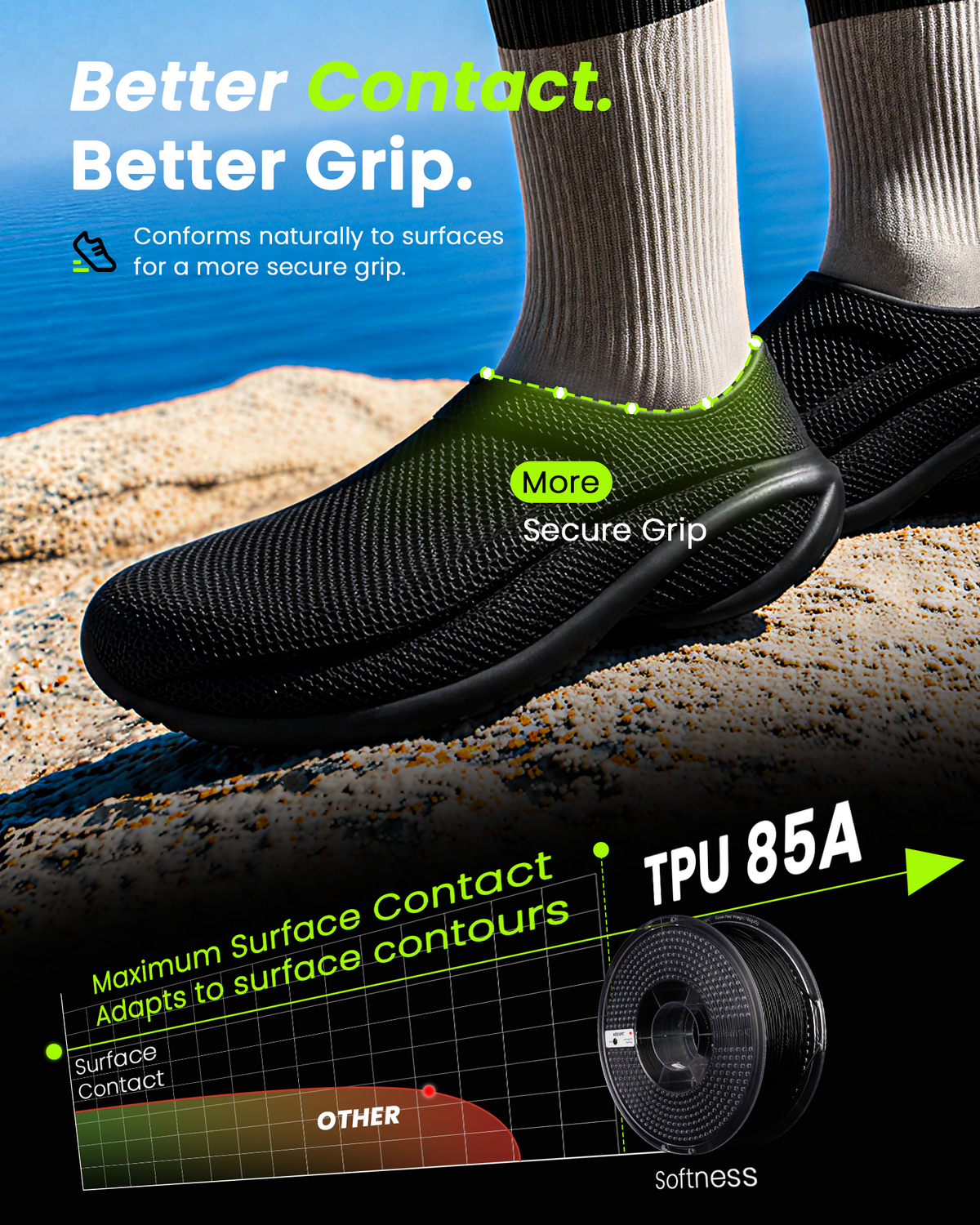 Amolen TPU Basic 1.75mm, 1KG