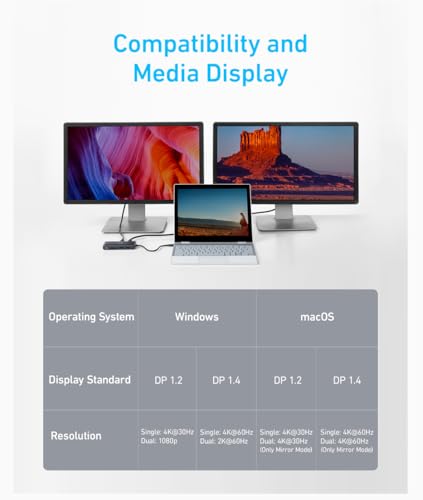 Anker 553 Dual-HDMI 8-in-1 USB-C Hub