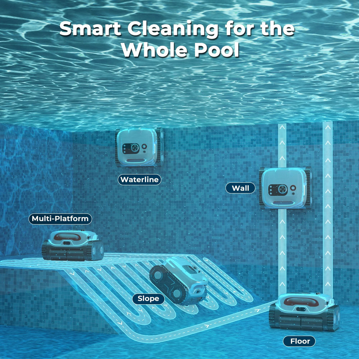 Sublue BN Pro robotic pool cleaner cleaning-zone illustration for floor, slope, wall and waterline