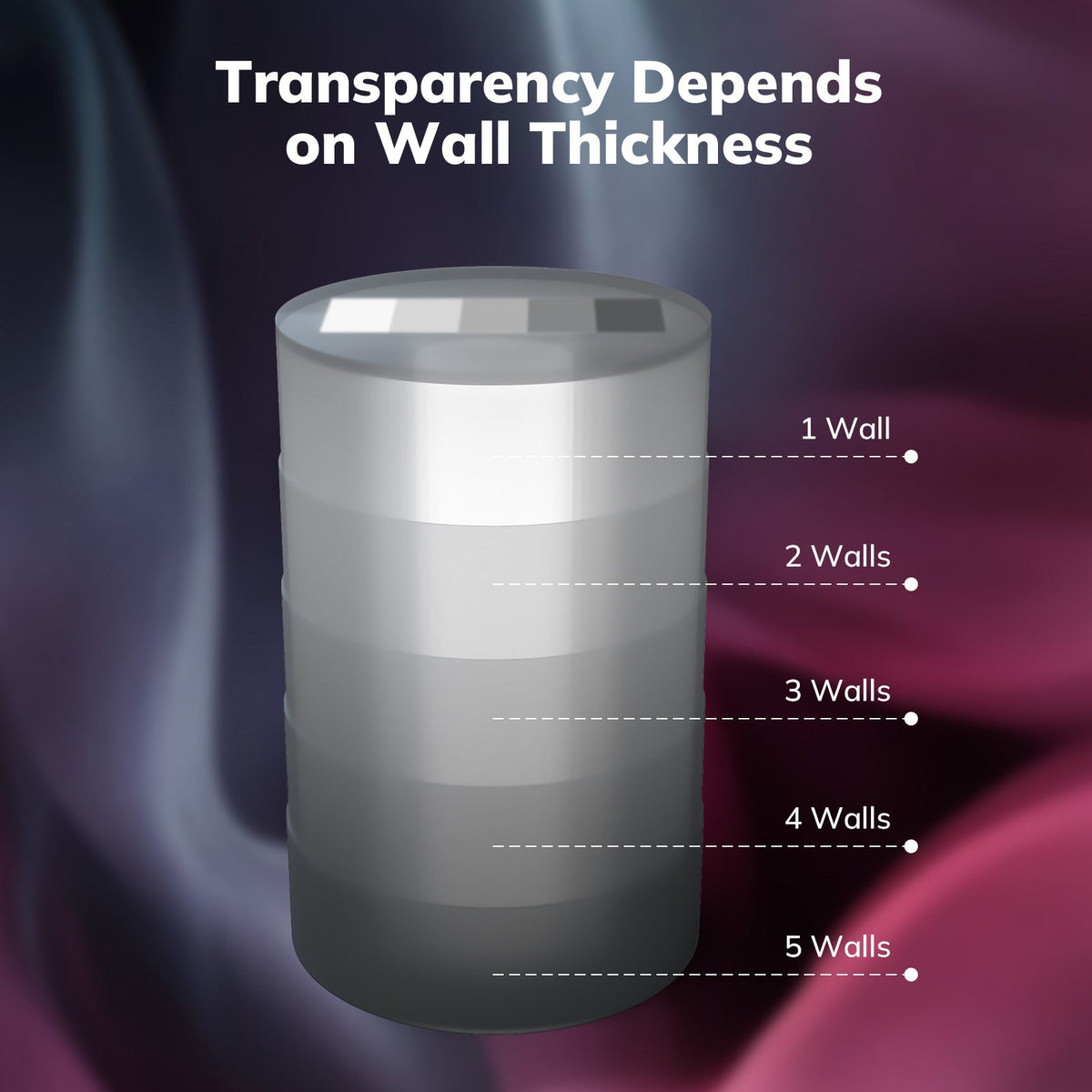 Amolen PETG Transparent Variety Pack (4x250g)