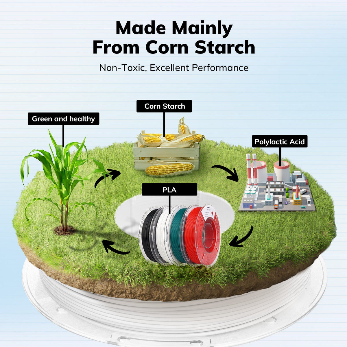 Amolen PLA Basic Variety Pack (4 x 250g), 1.75mm