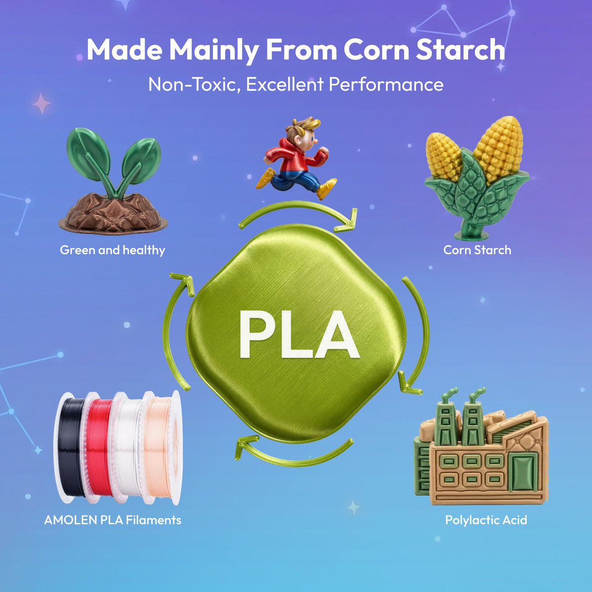 Amolen PLA Silk Basic Variety Pack (4x200g) - 1.75MM