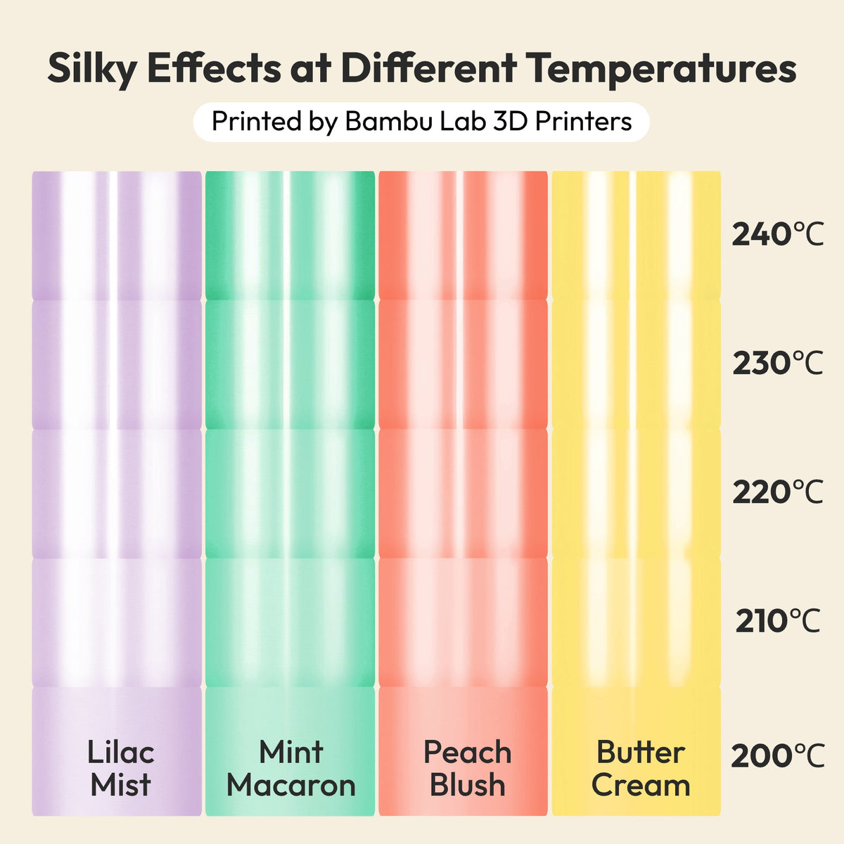 Amolen PLA Silk Basic Variety Pack (4x200g) - 1.75MM