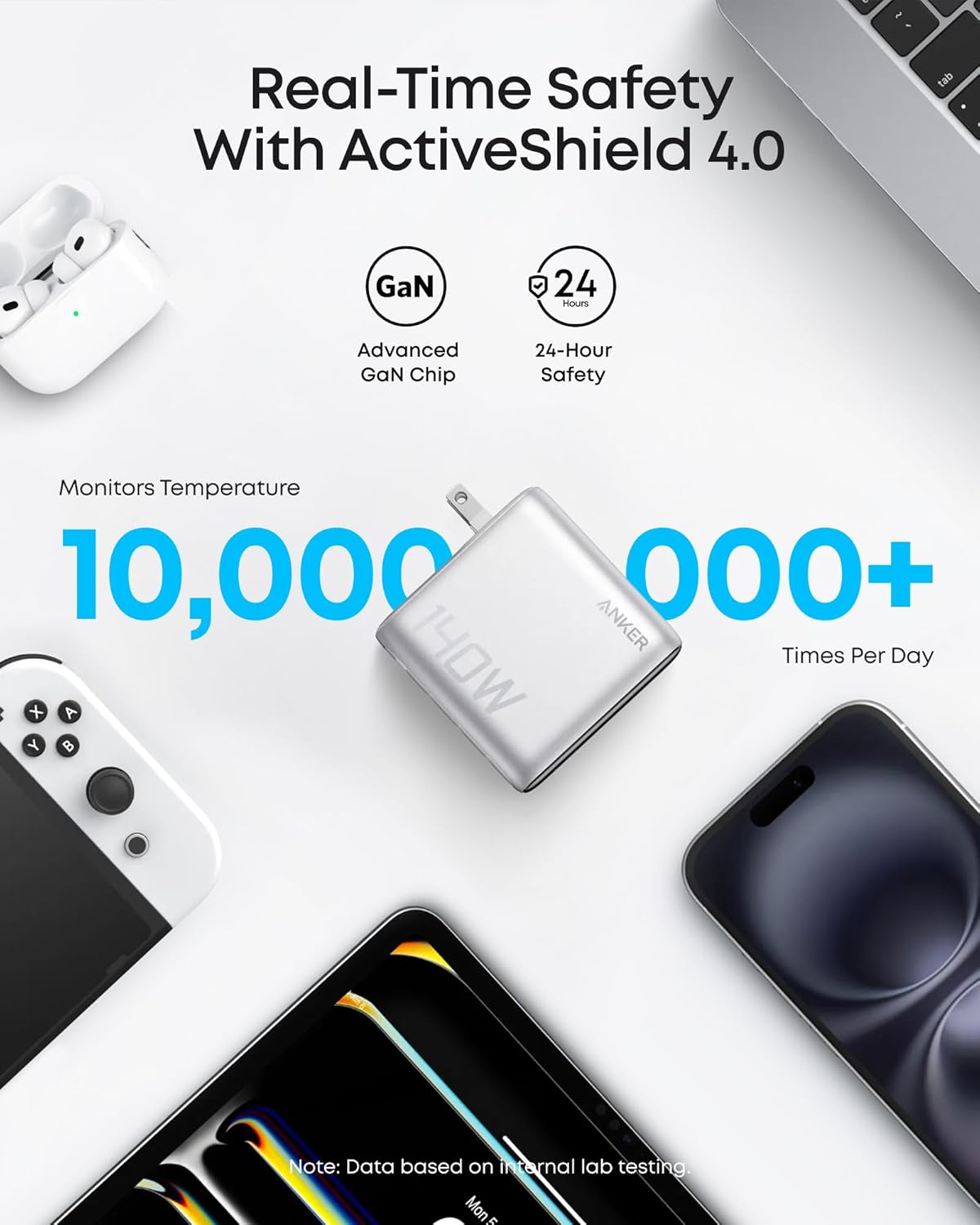Anker 140W 4-Port USB-C Charger with Cable