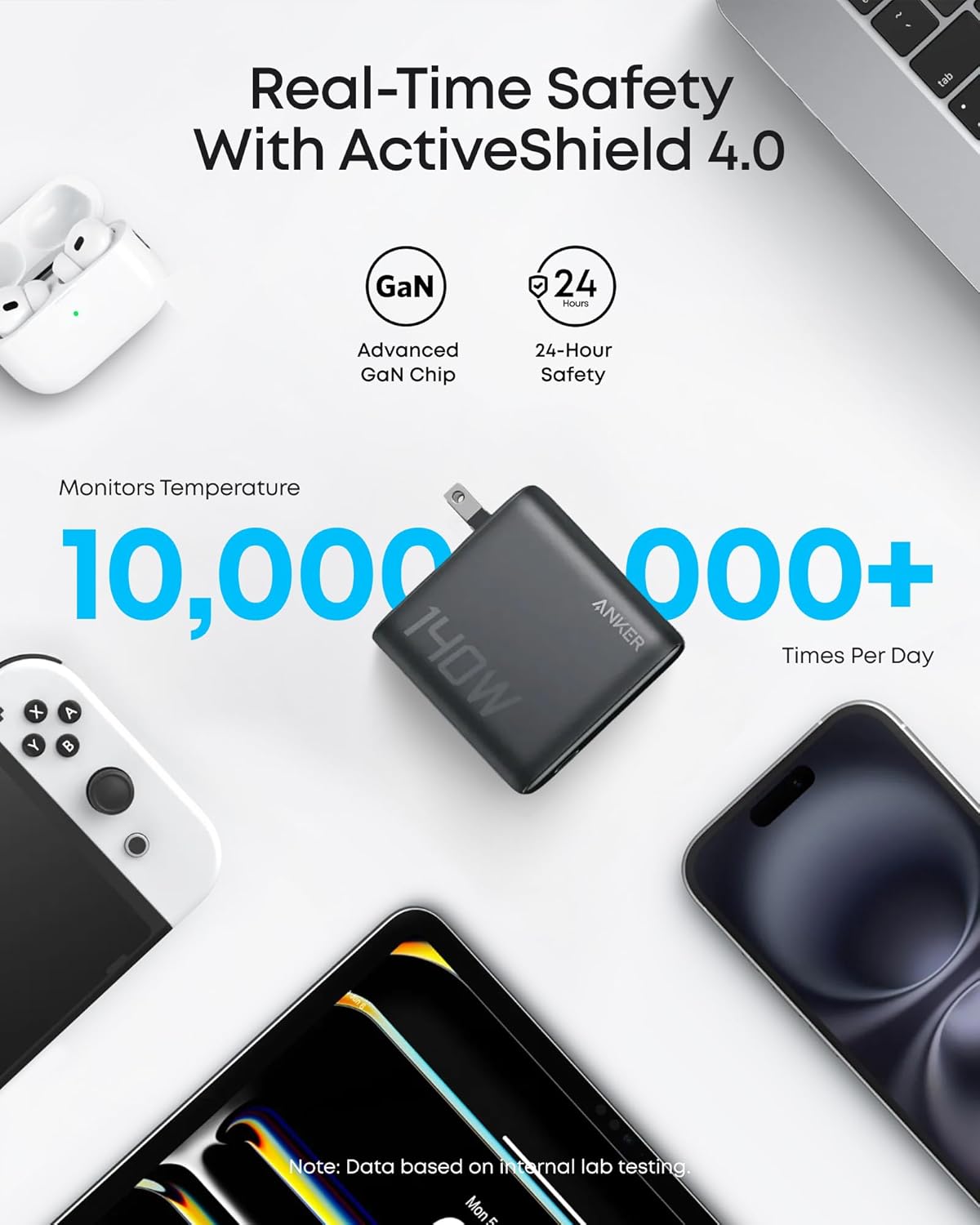Anker 140W 4-Port USB-C Charger with Cable