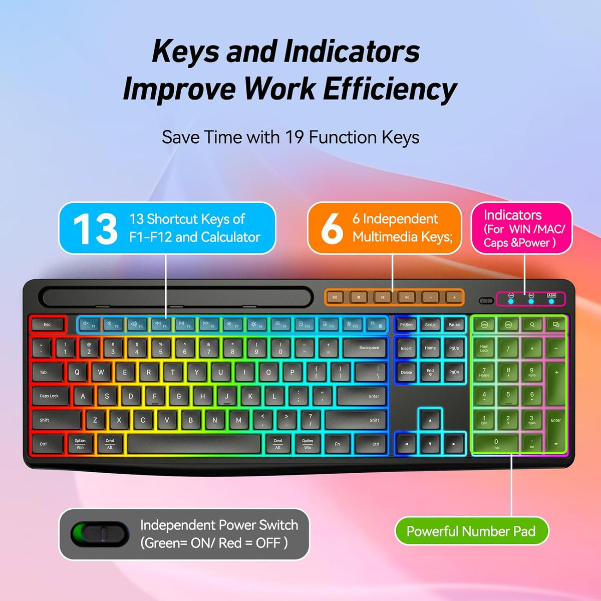 KB19 keyboard diagram identifying shortcut controls, indicators and number pad
