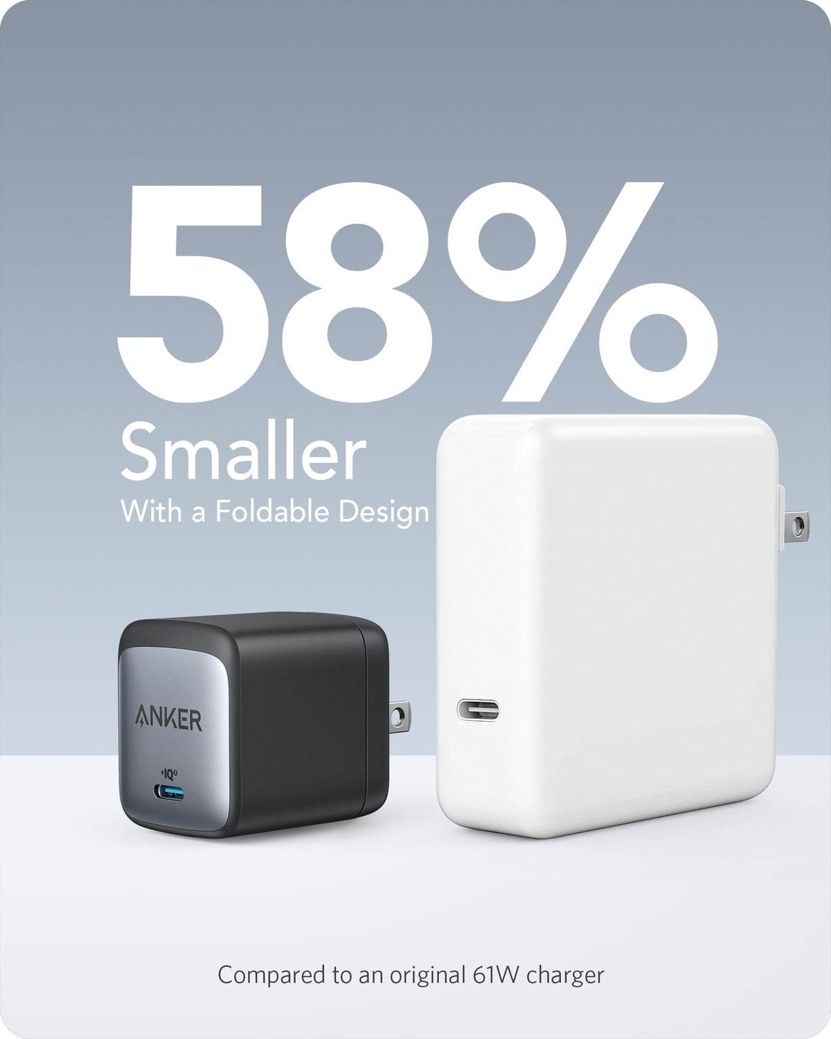 Anker 715 Nano II 65W USB-C Wall Charger