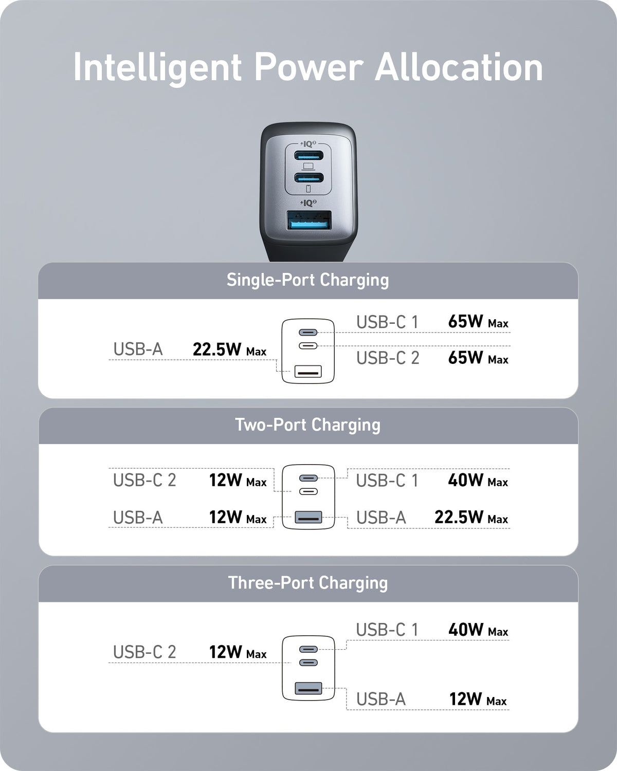 Anker 735 Nano II 65W 3-Port USB-C Charger