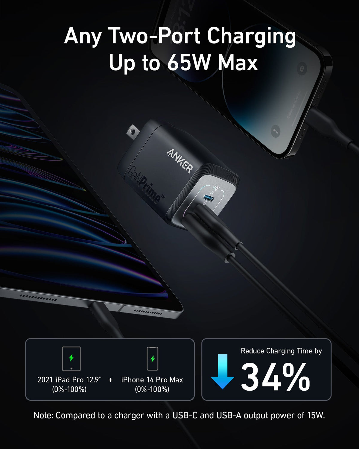 Anker Prime 67W 3-Port GaN Wall Charger