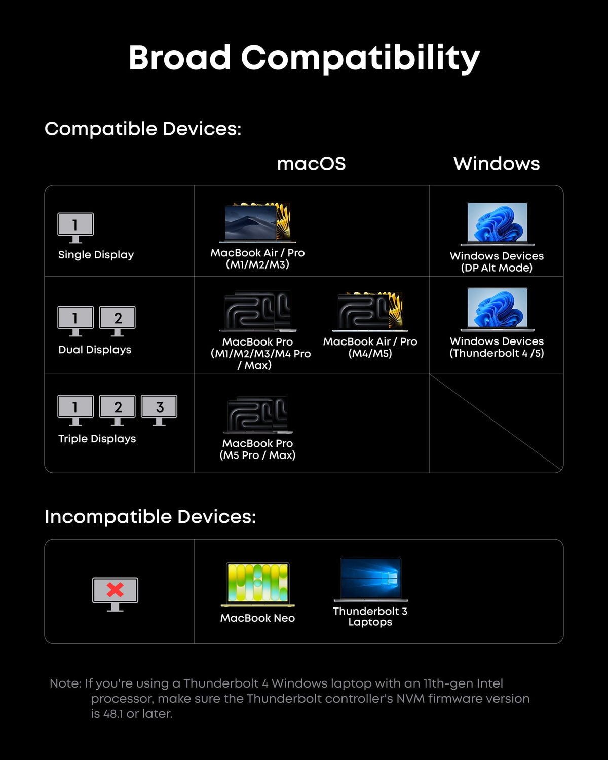 Anker Prime Thunderbolt 5 dock manufacturer device-compatibility chart