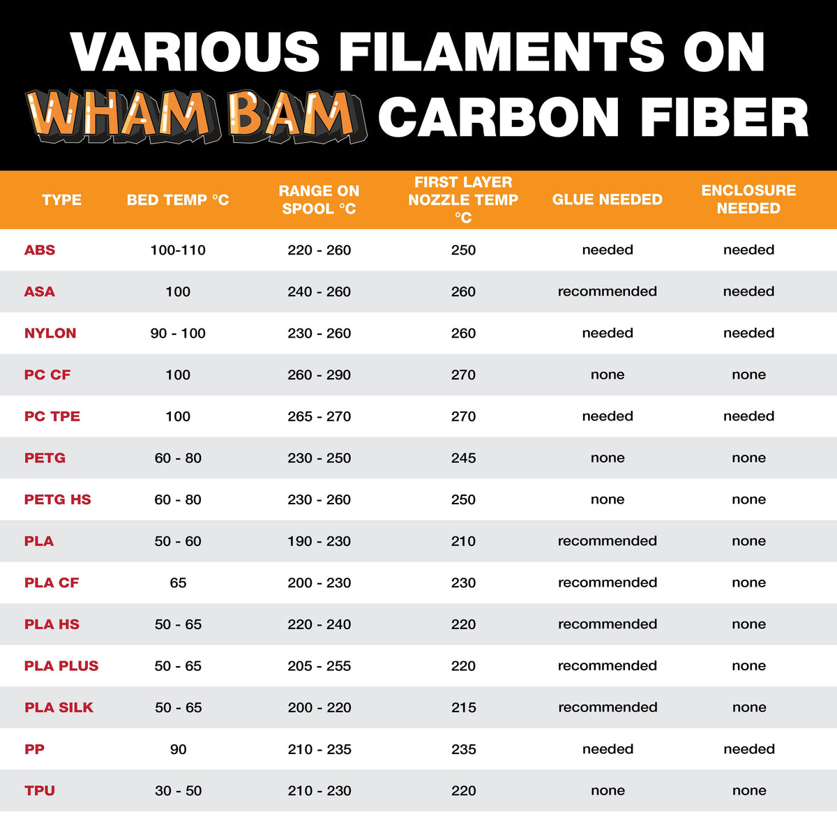 Manufacturer filament and temperature reference chart for carbon-fiber surface