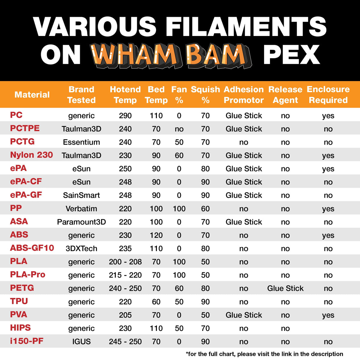 Manufacturer filament and temperature reference chart for PEX surface