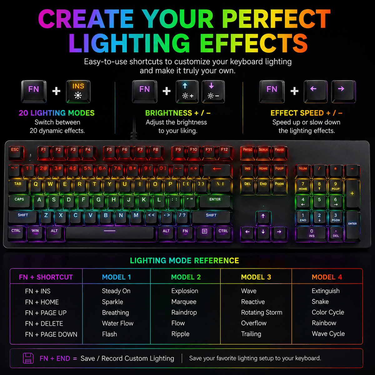 KB36 lighting shortcut and effect reference graphic