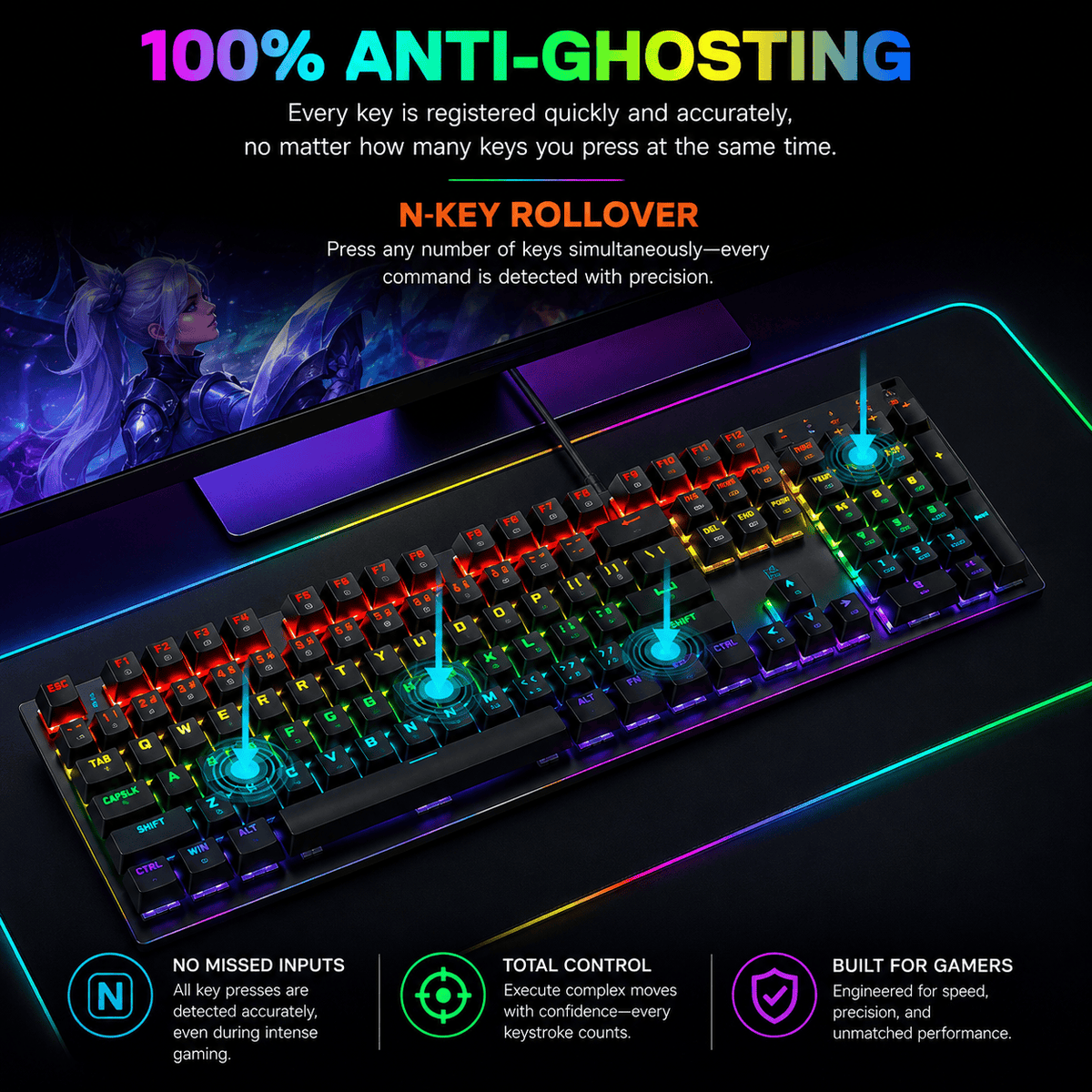 Supplier illustration of KB36 multi-key anti-ghosting support