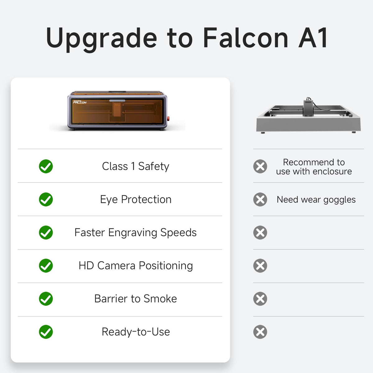 Supplier comparison of the enclosed Falcon A1 and an open-frame laser engraver