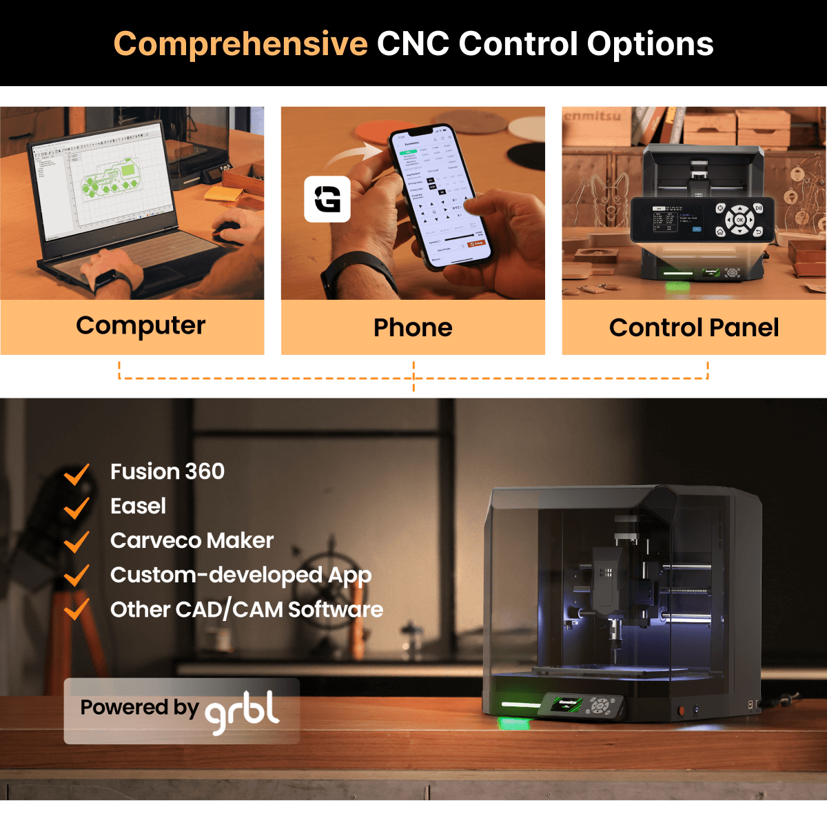 Cubiko control options illustrated with a computer, phone and built-in panel