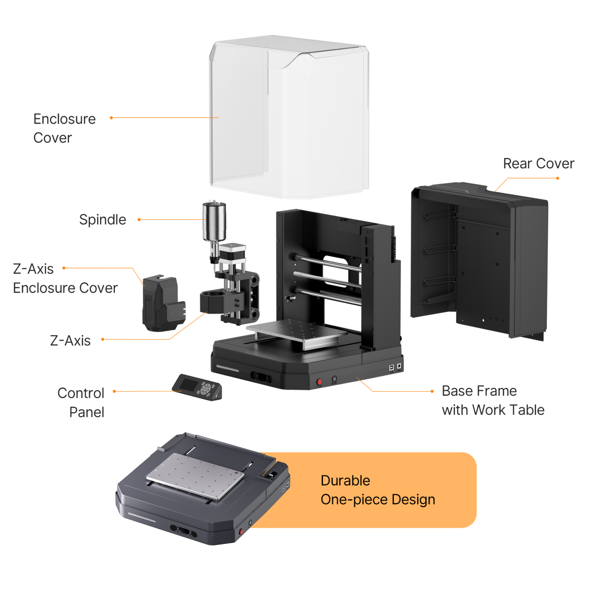 Exploded Cubiko diagram showing enclosure, spindle, Z-axis, control panel and frame