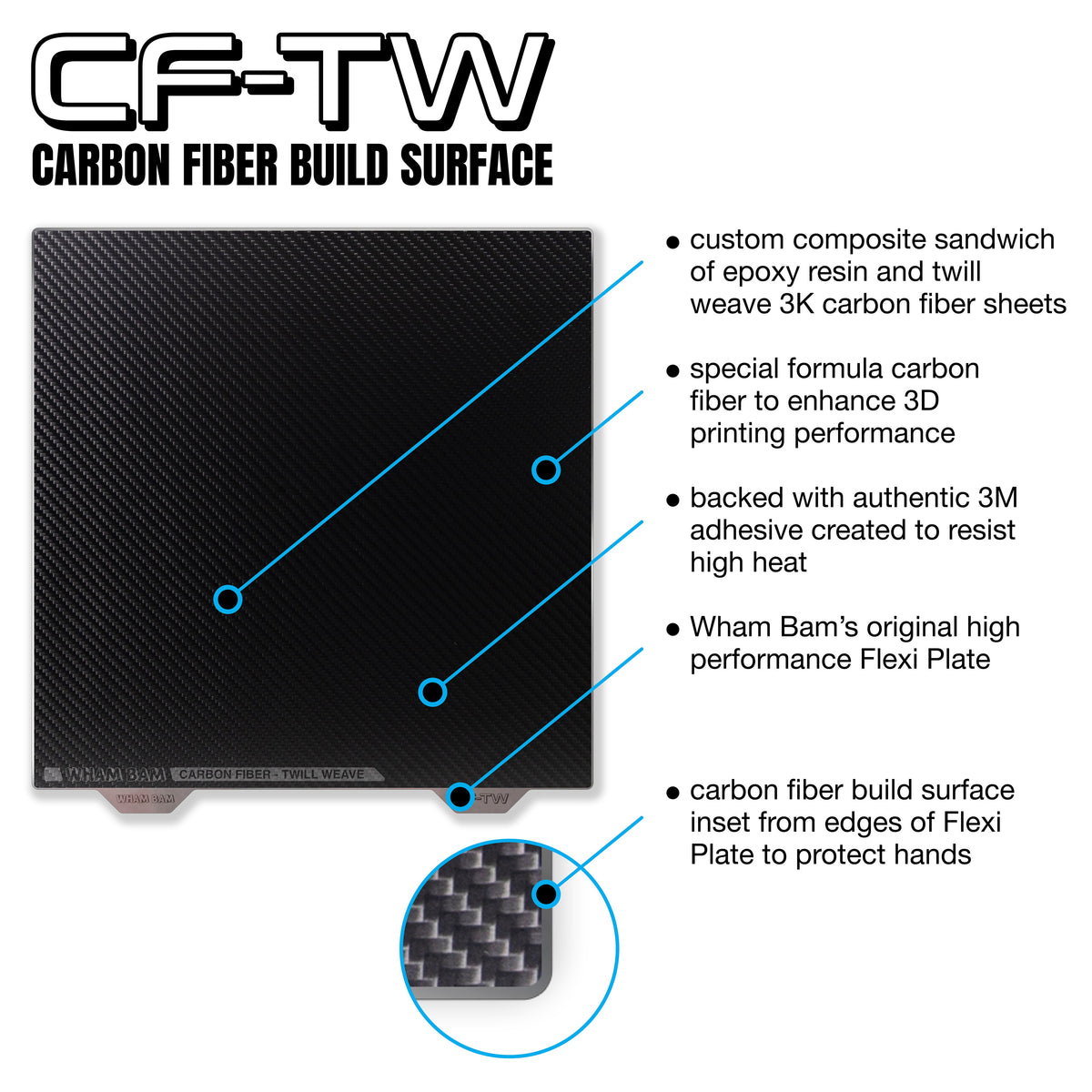 Carbon-fiber build-surface construction diagram