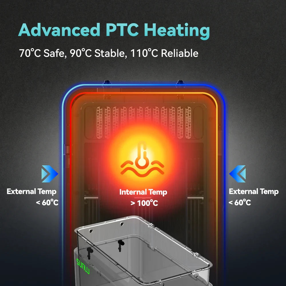Supplier PTC heating graphic comparing internal and external temperature zones
