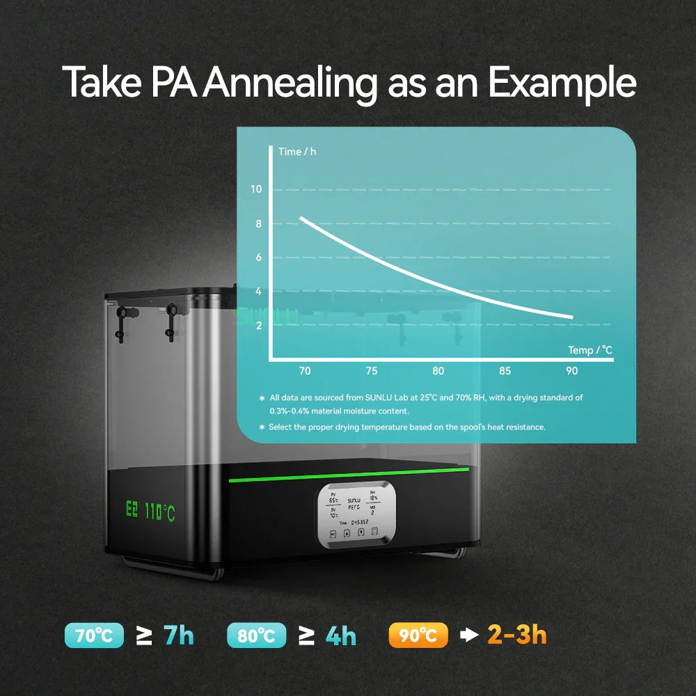 SUNLU supplier chart illustrating PA annealing time versus temperature