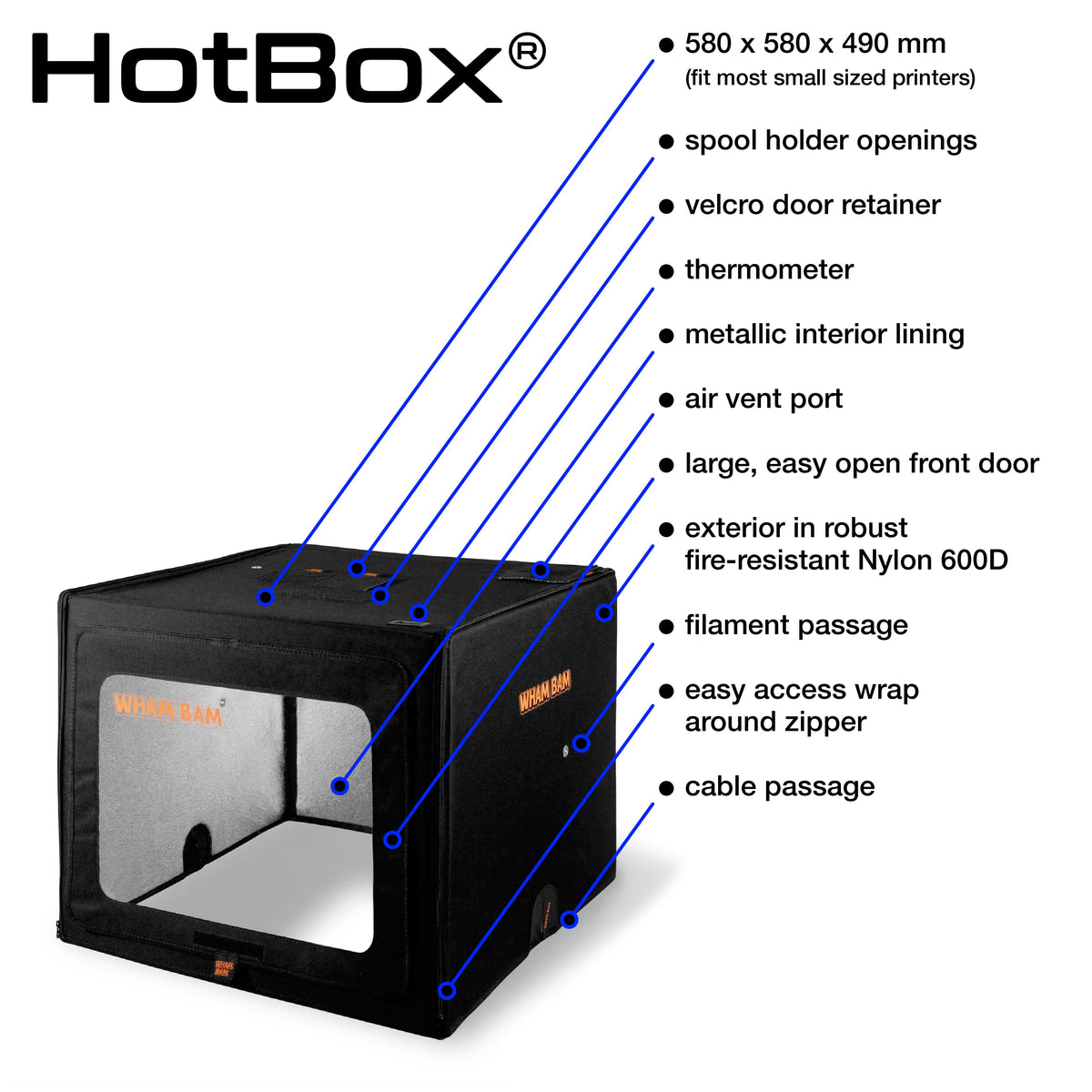 HotBox feature diagram showing ports and liner