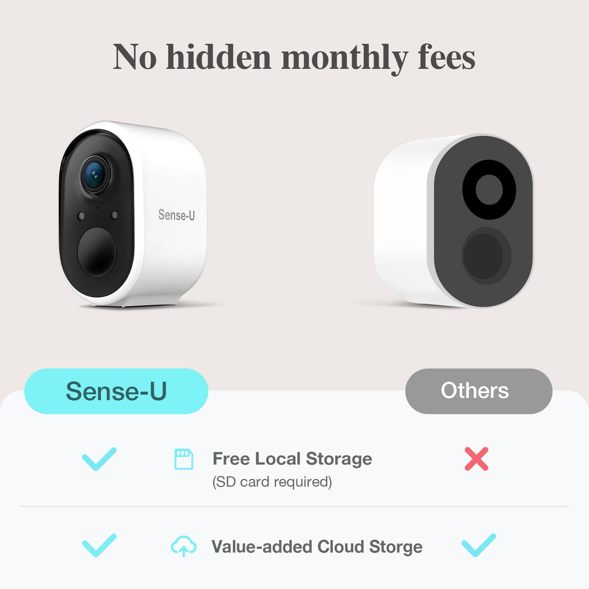 Sense-U Local memory card and optional cloud storage comparison
