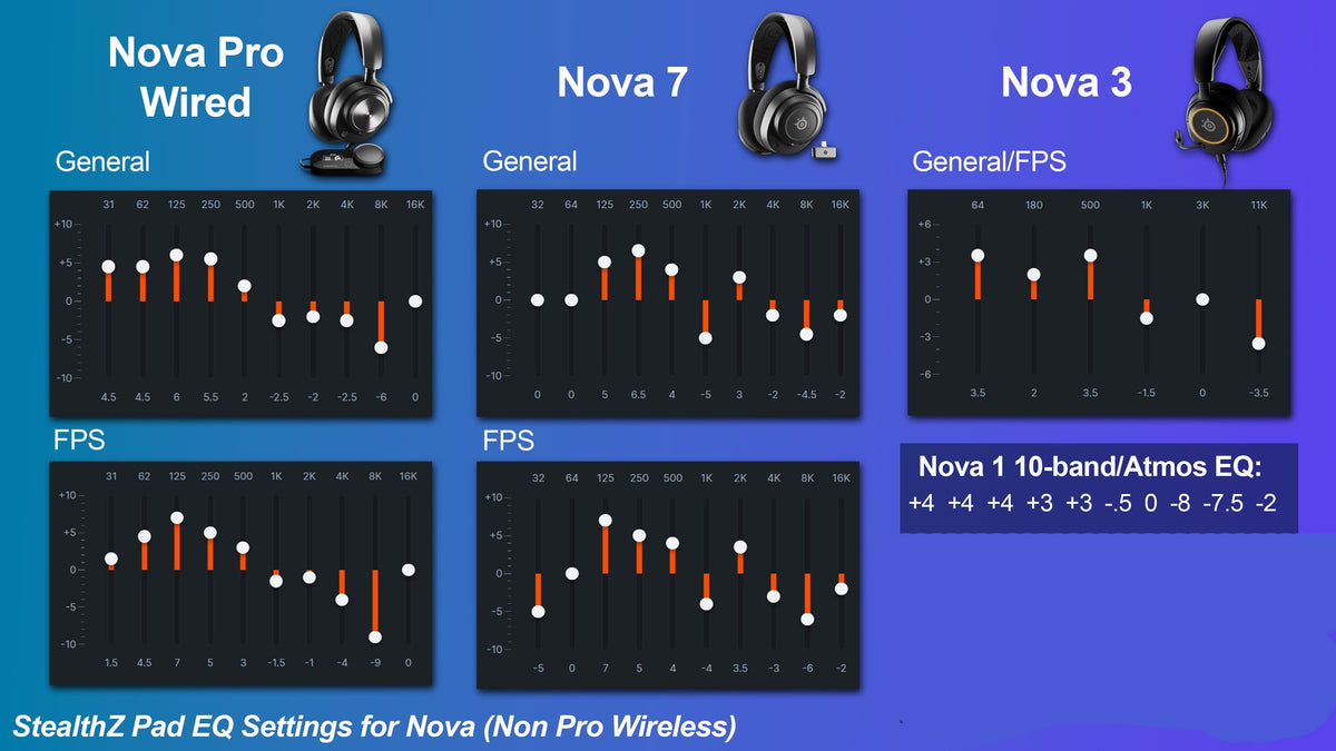 Wicked Cushions Arctis Nova Earpads - WC StealthZ