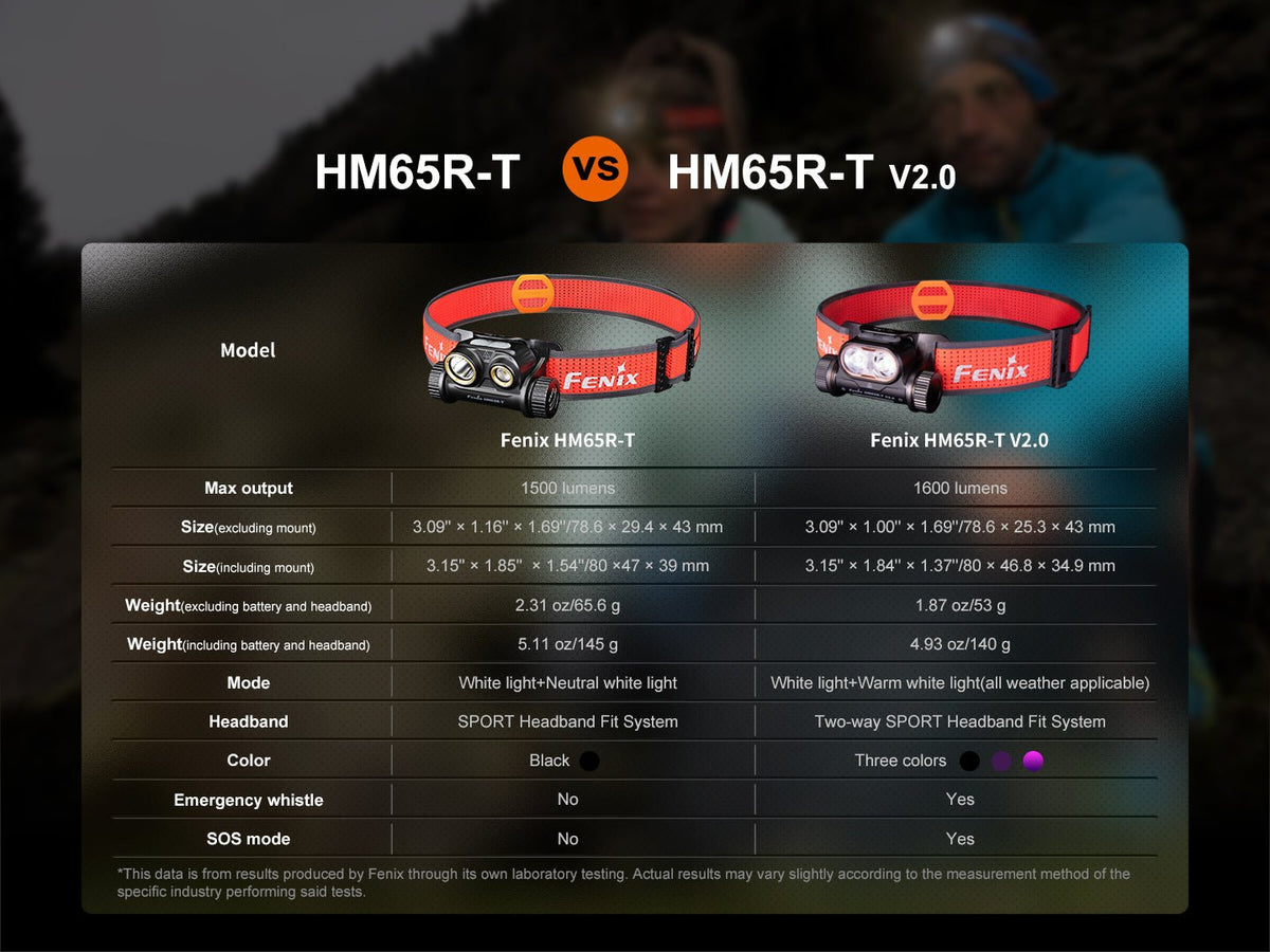 Fenix HM65R-T V2 Rechargeable Trail Running Headlamp